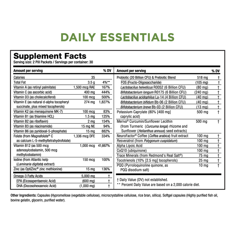 Core Kits Daily Essentials supplement facts